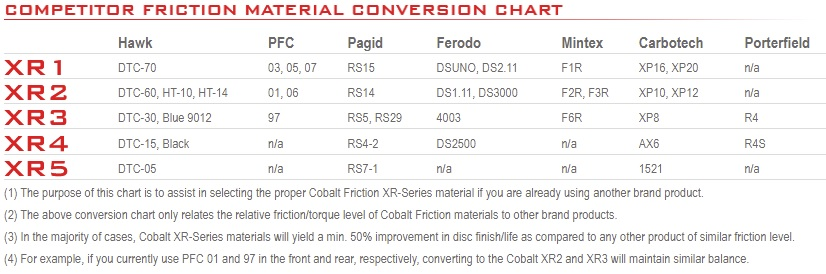 CRB.XRx.GM1 Corvette C6 Z06 (Front Cobalt Optimized 1 pc unit)