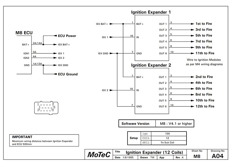 Ignition Expander module (IEX)